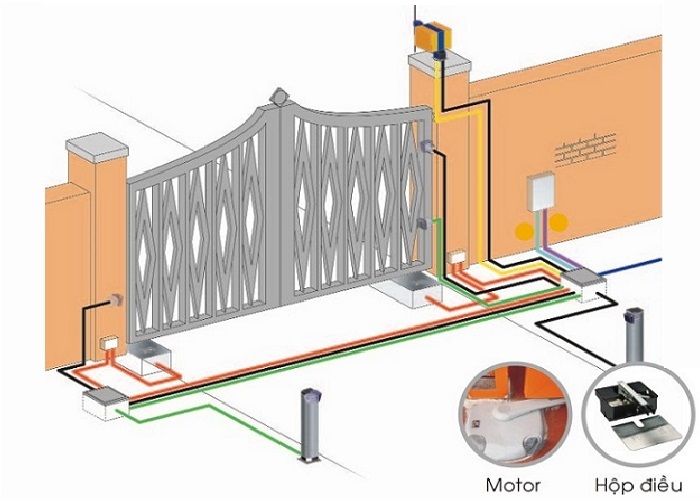 Su-dung-cong-tu-dong-kem-thiet-bi-an-toan-giup-dam-bao-khi-hoat-dong